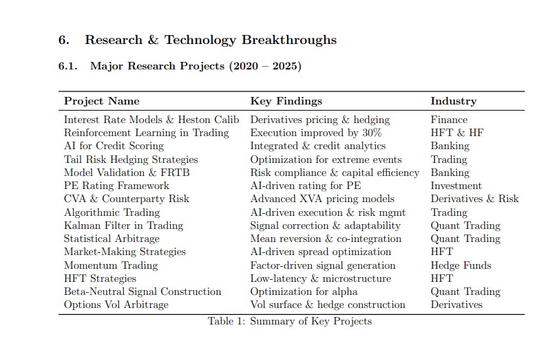 Research & Technology Breakthroughs