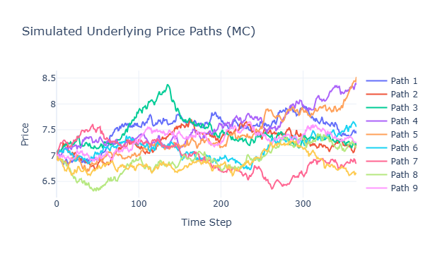 Monte Carlo Simulation