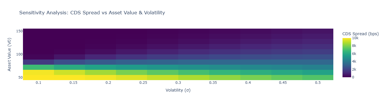 CDS Spread Plot